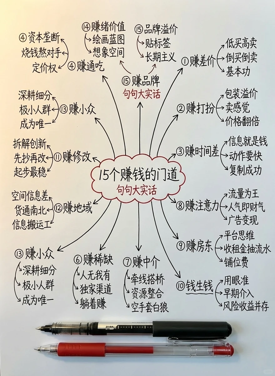15个赚钱的门道，句句大实话（建议收藏）
