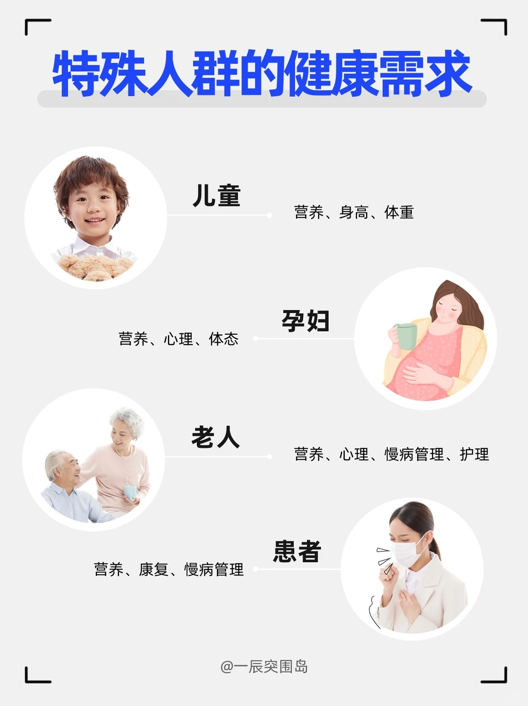 如何建立大健康行业的用户画像?