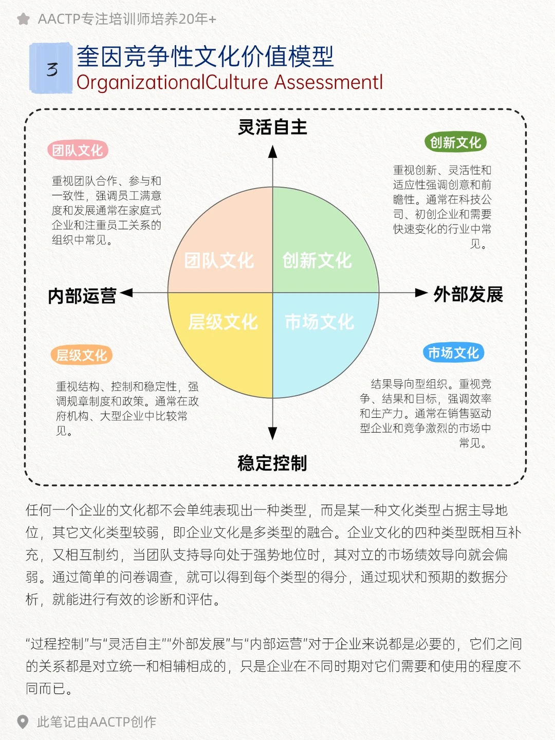 HR干货 | 4个模型教你玩明白企业文化落地