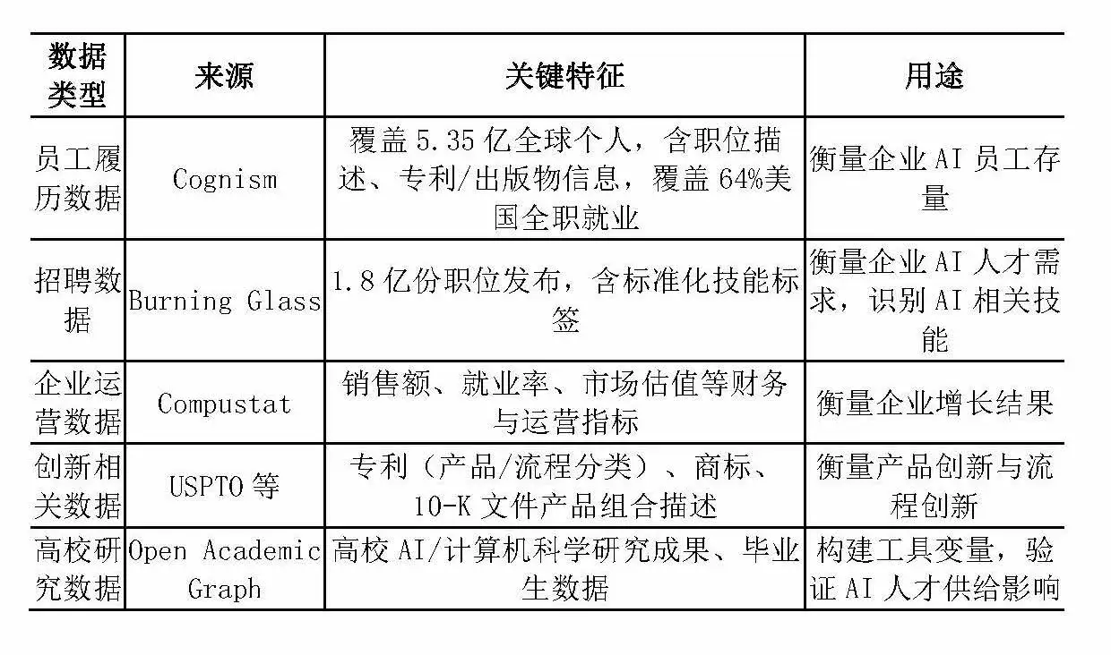 再不用词频!新方法度量数字化转型更精准!