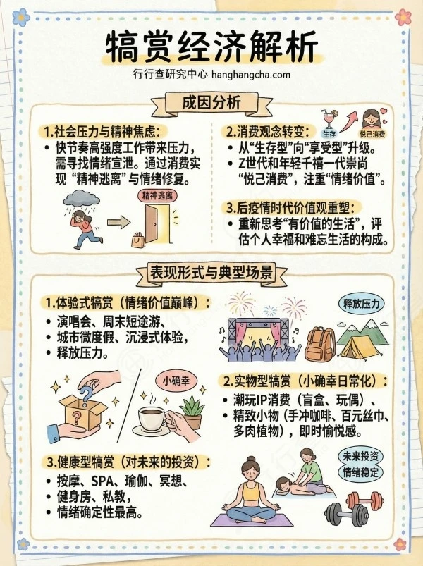 每天看懂一个行业:犒赏经济