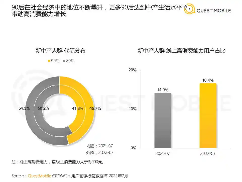 专业报告,2022新中产人群洞察报告!