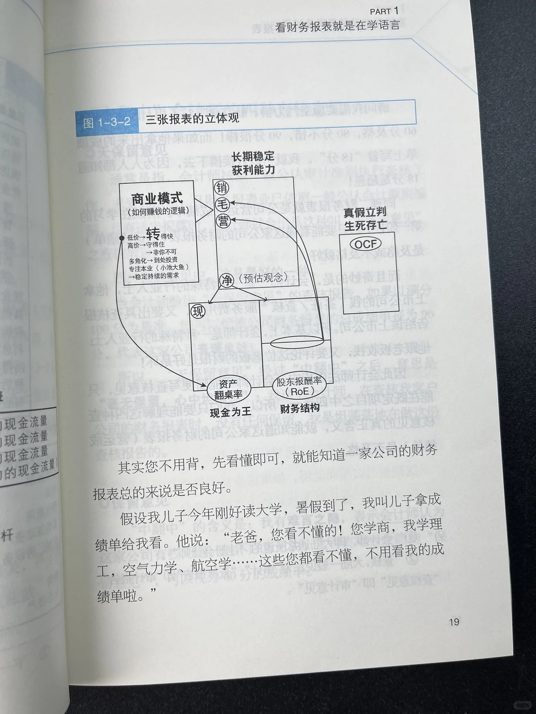 三张表看透一家公司！