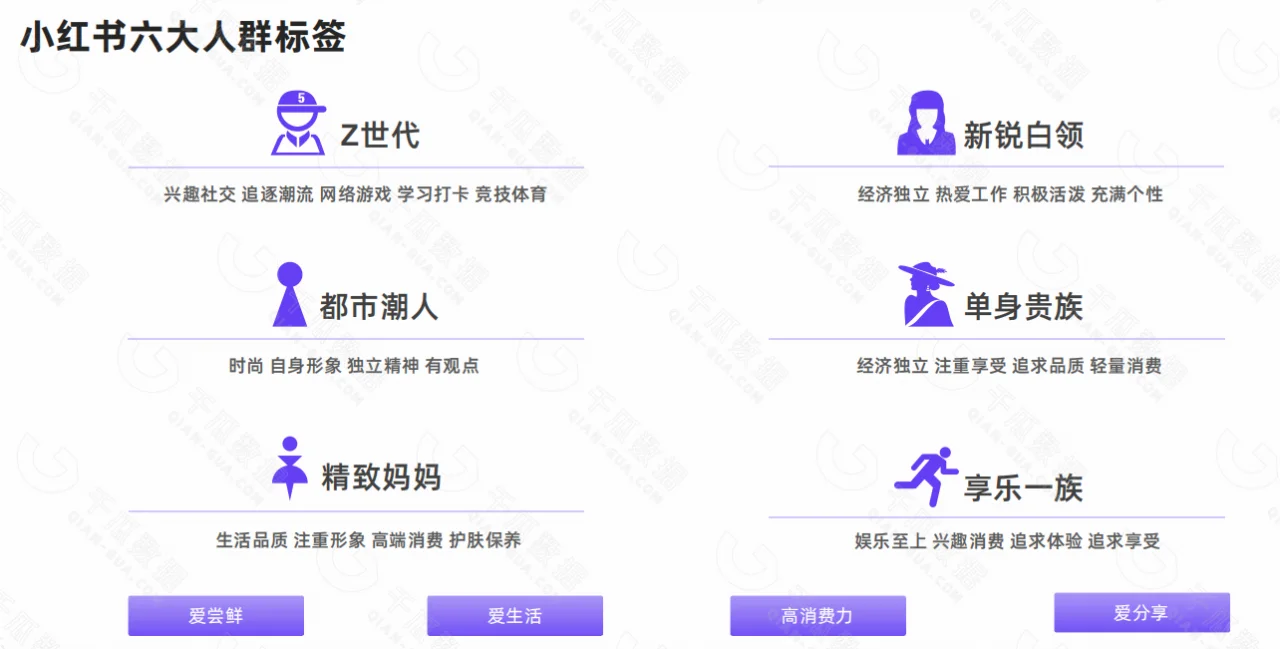 7大行业核心人群洞察报告!