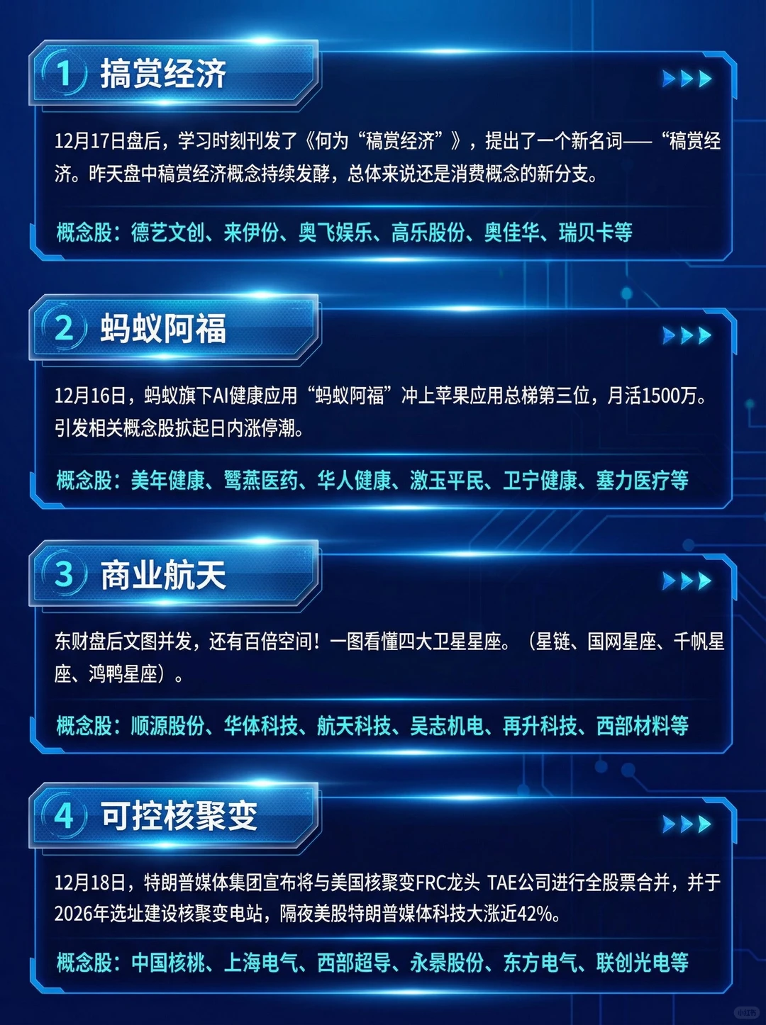 四大热点概念股来啦！