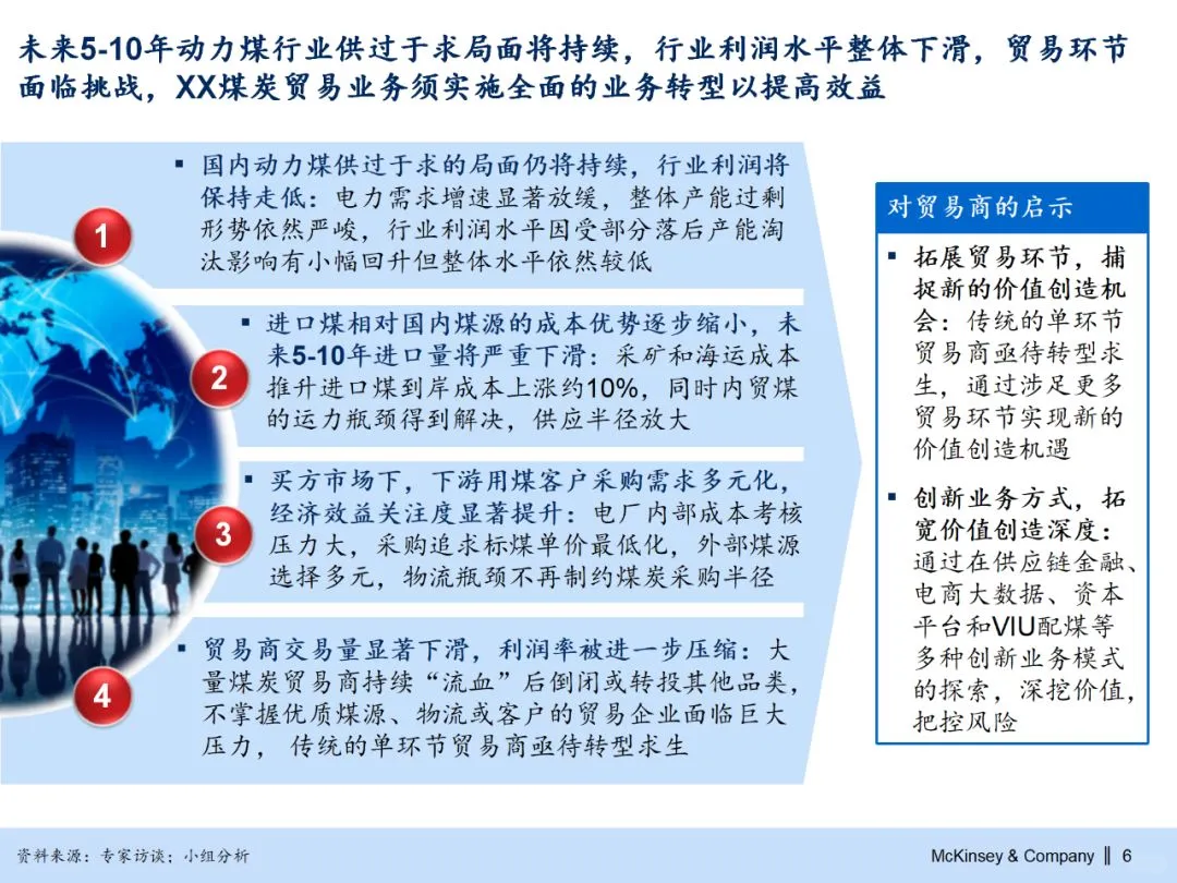 255页PPT麦肯锡集团煤炭业务战略规划报告