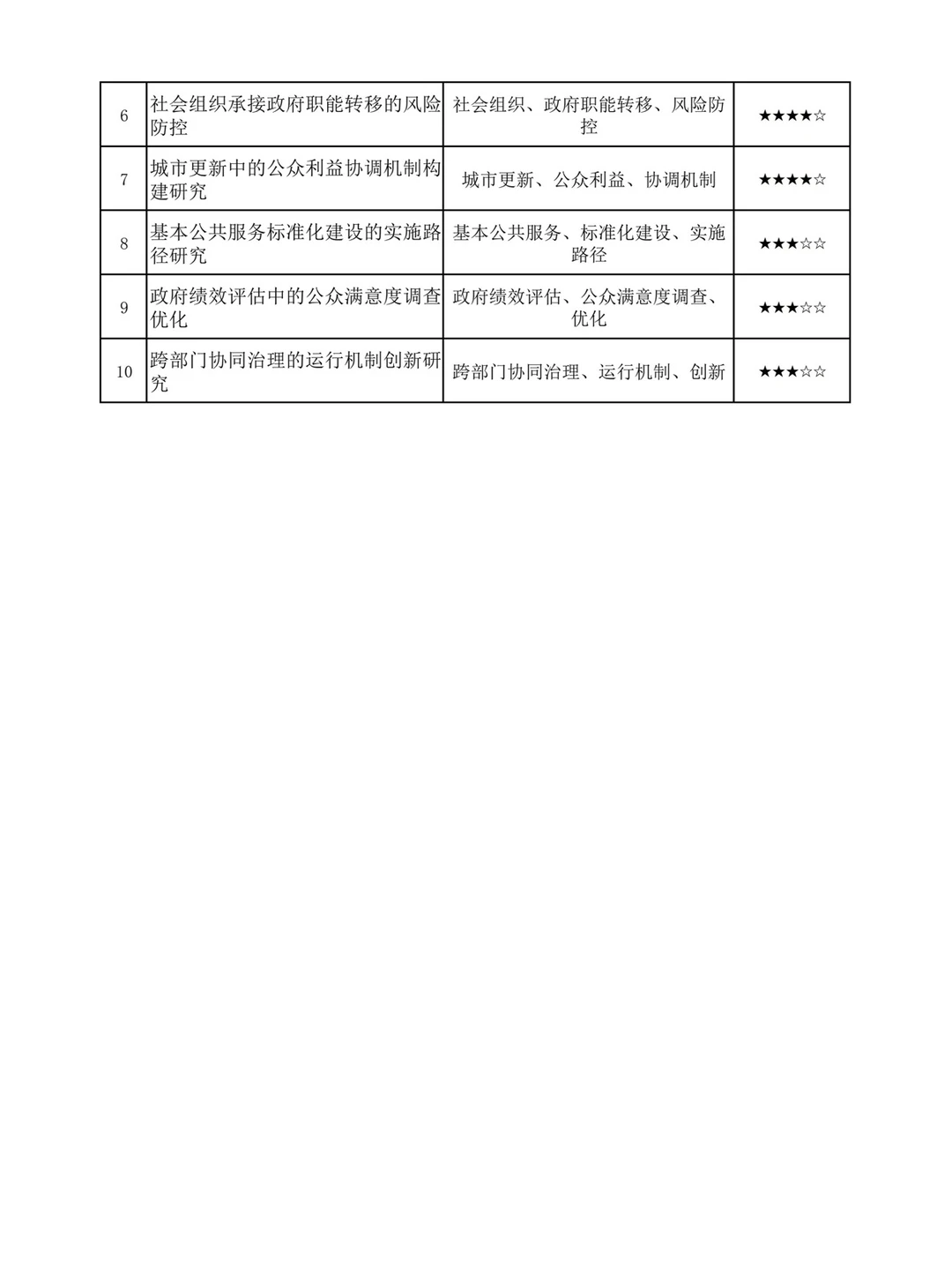 速看！2026年教育部人文社科项目热门选题