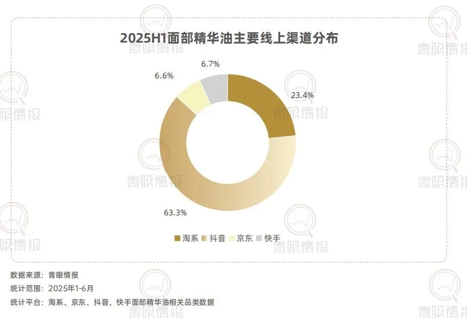 破百亿!为什么以油养肤能爆火?