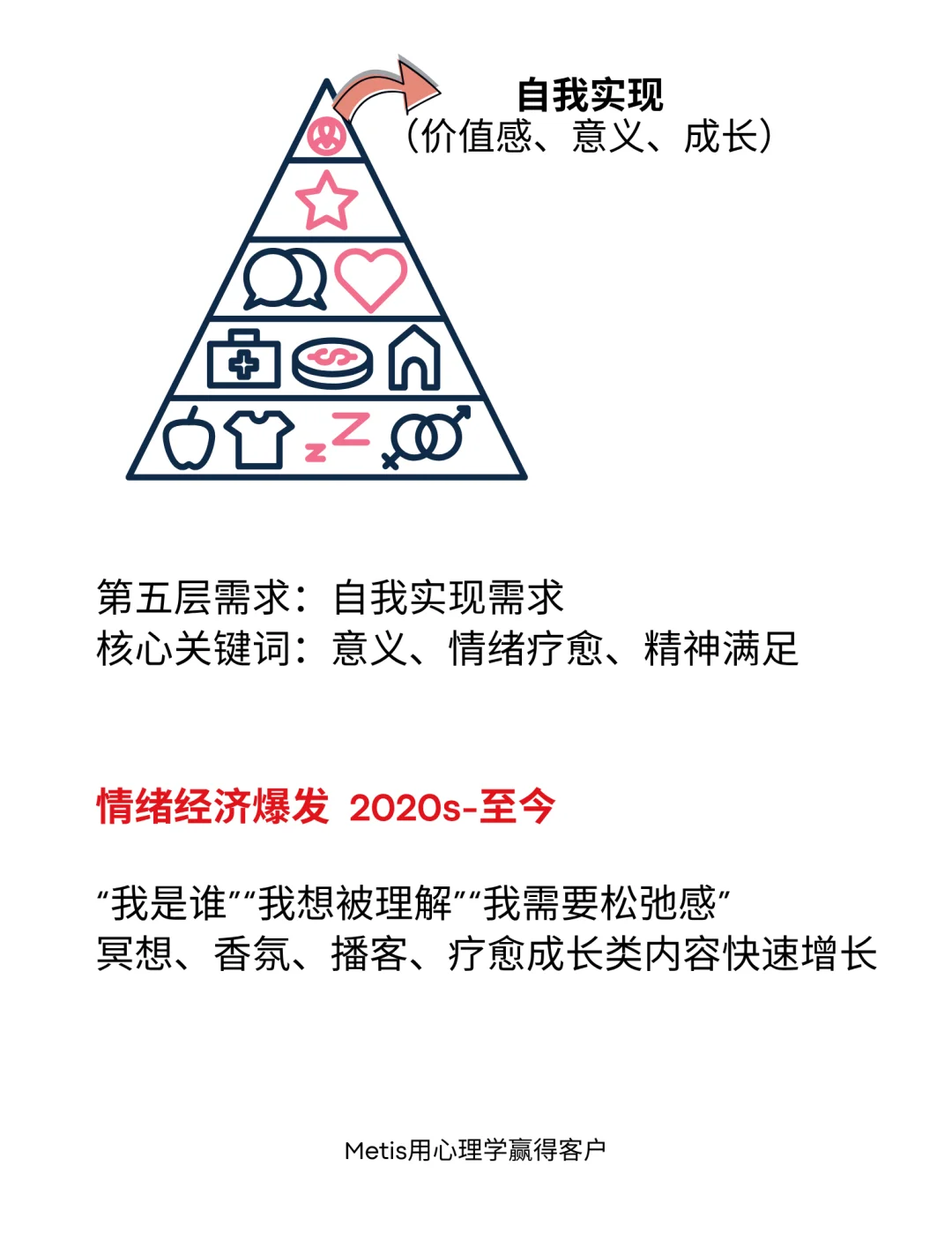 考古人类需求