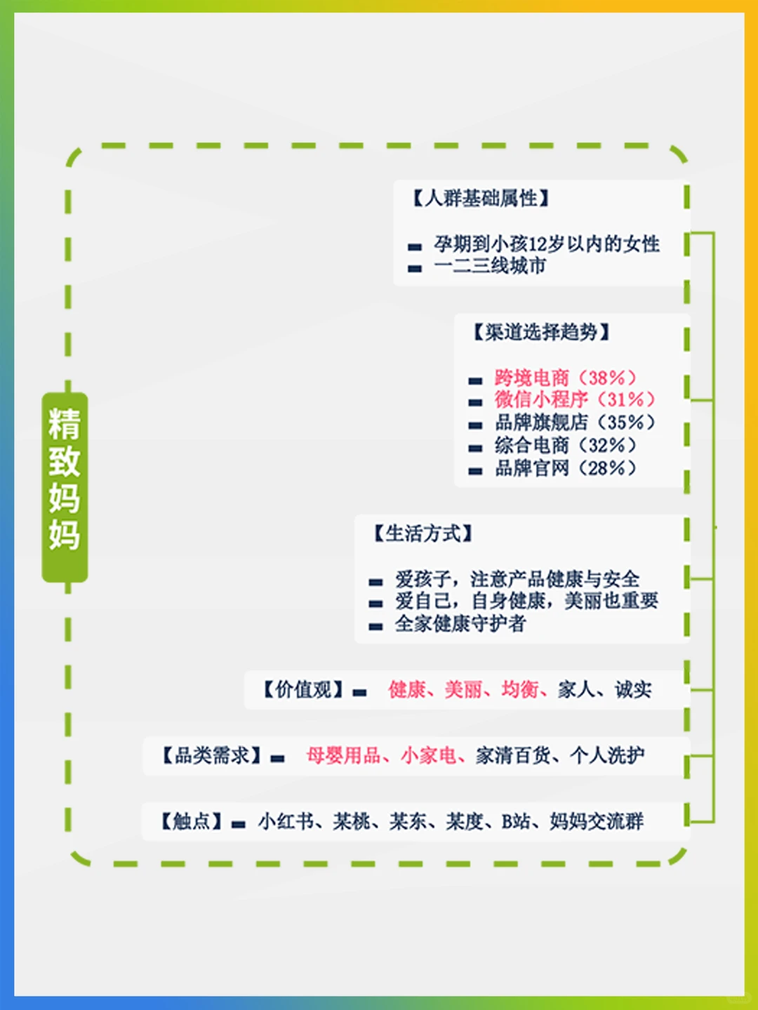 引流目标人群偏好详解?适用所有行业