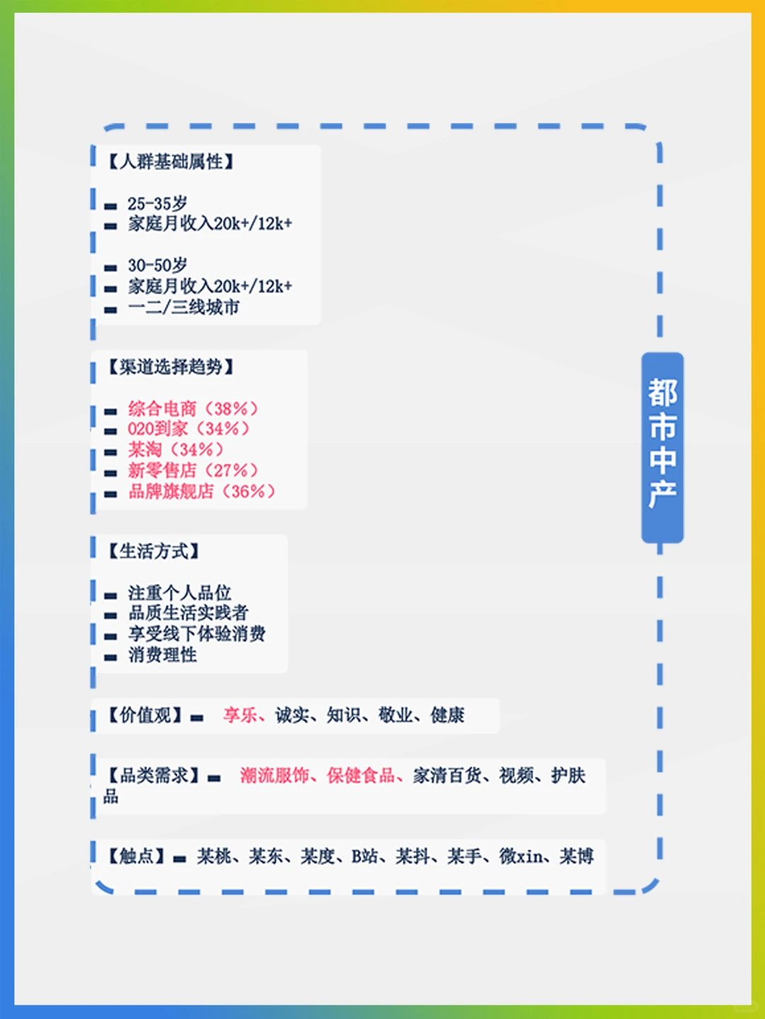 引流目标人群偏好详解?适用所有行业