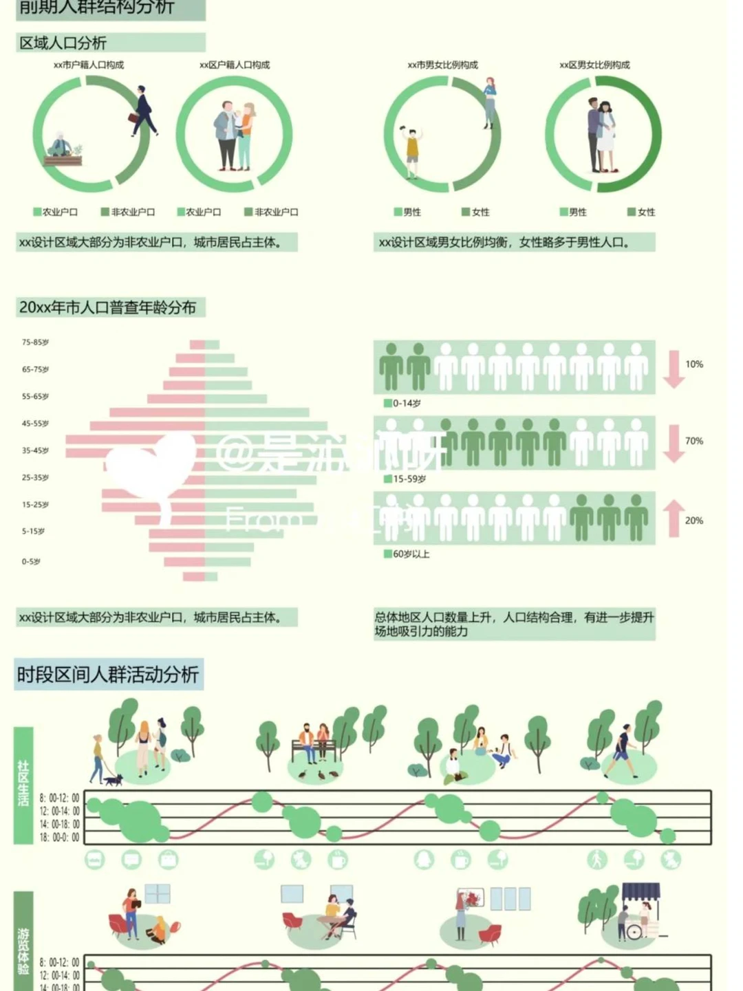 前期人群结构分析人群分析图