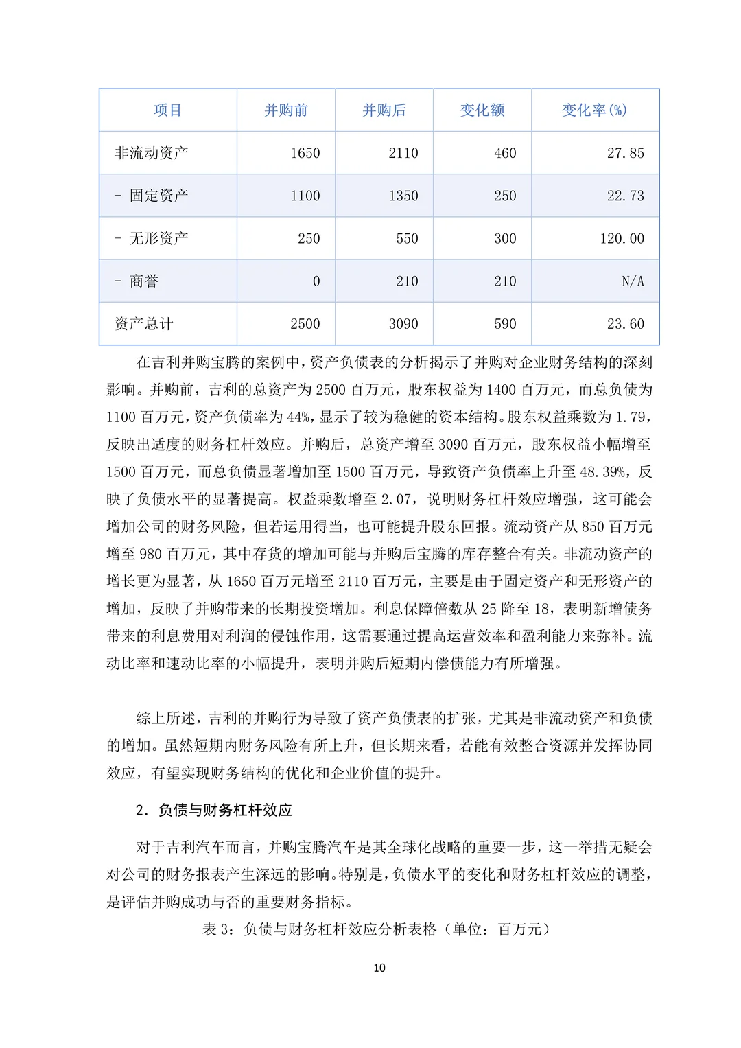 吉利汽车财务报告分析