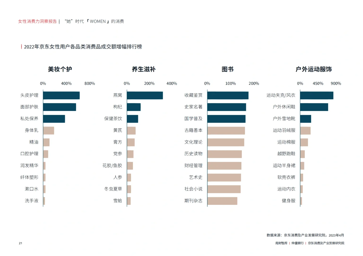 520必看！女性消费力洞察报告