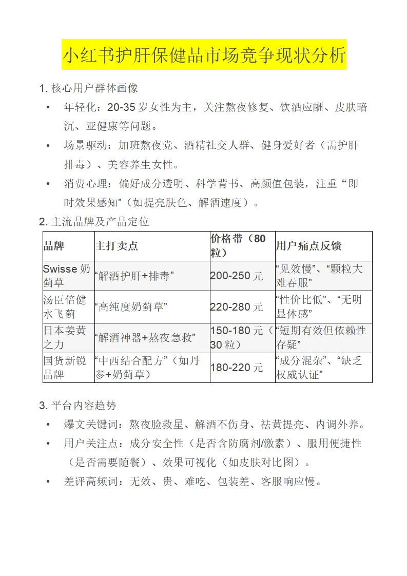 护肝产品竞品分析&机会需求洞察分析✔️