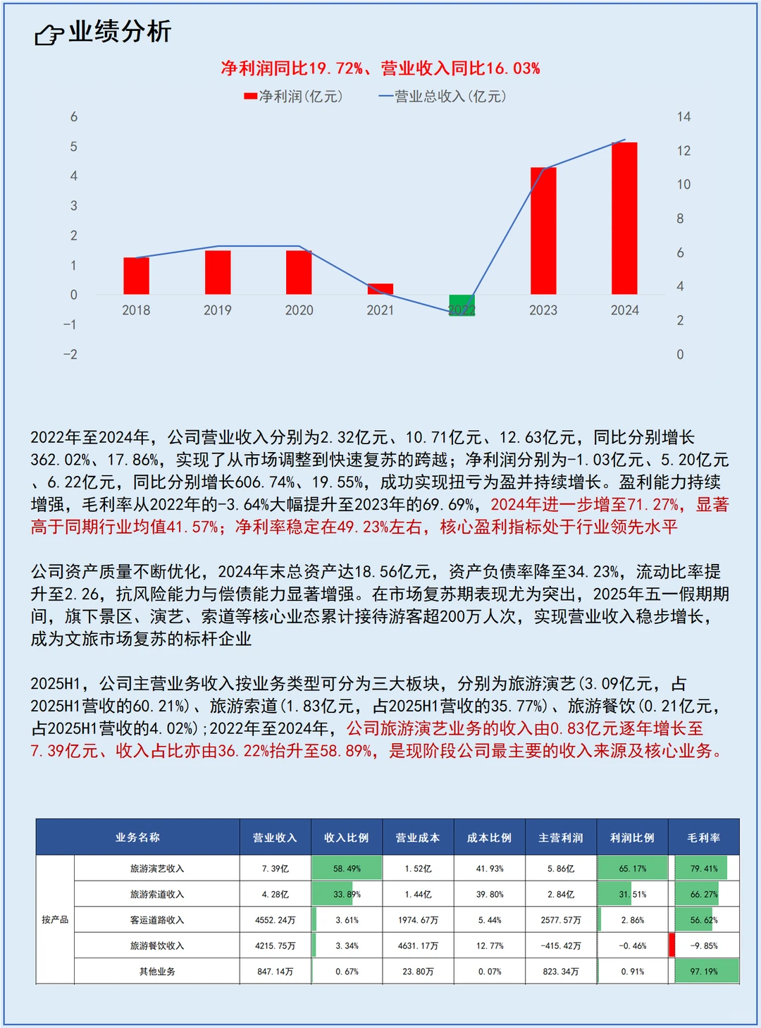 每天了解一个上市公司No.126:陕西旅游