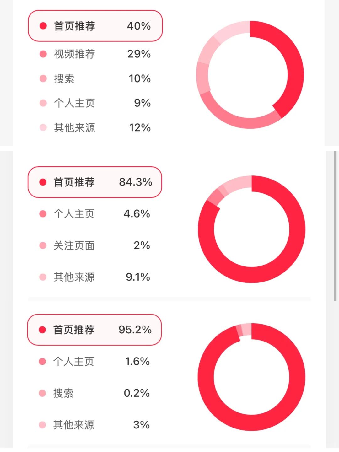 保姆级分享❗三步让首页推荐从 40%到95.2%❗️