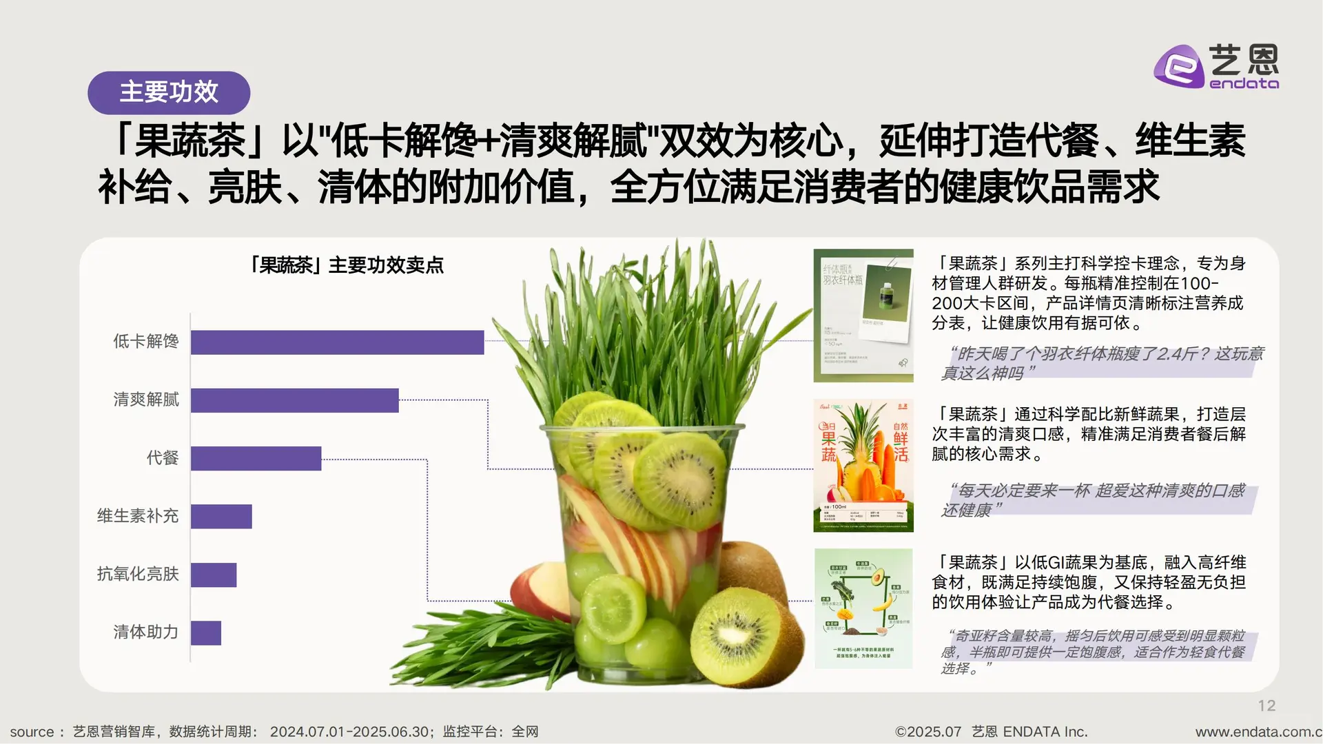 新茶饮「果蔬化」消费洞察