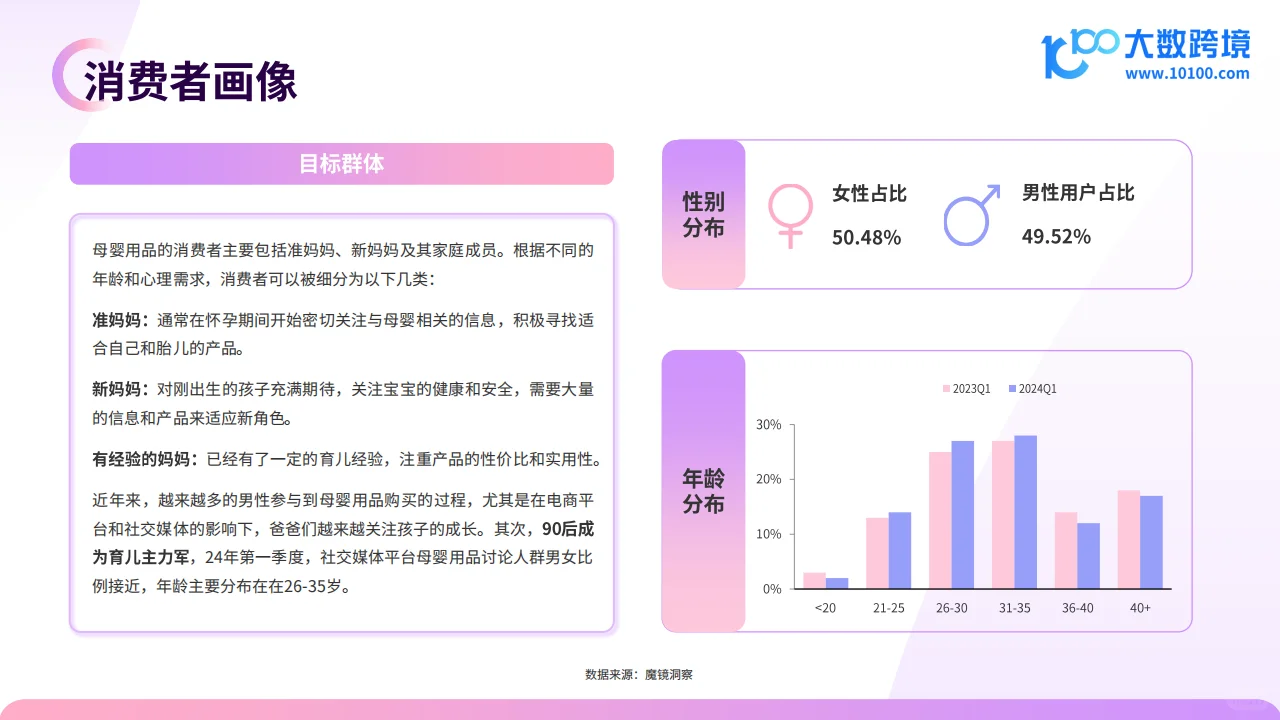 2024全球母婴用品市场洞察报告