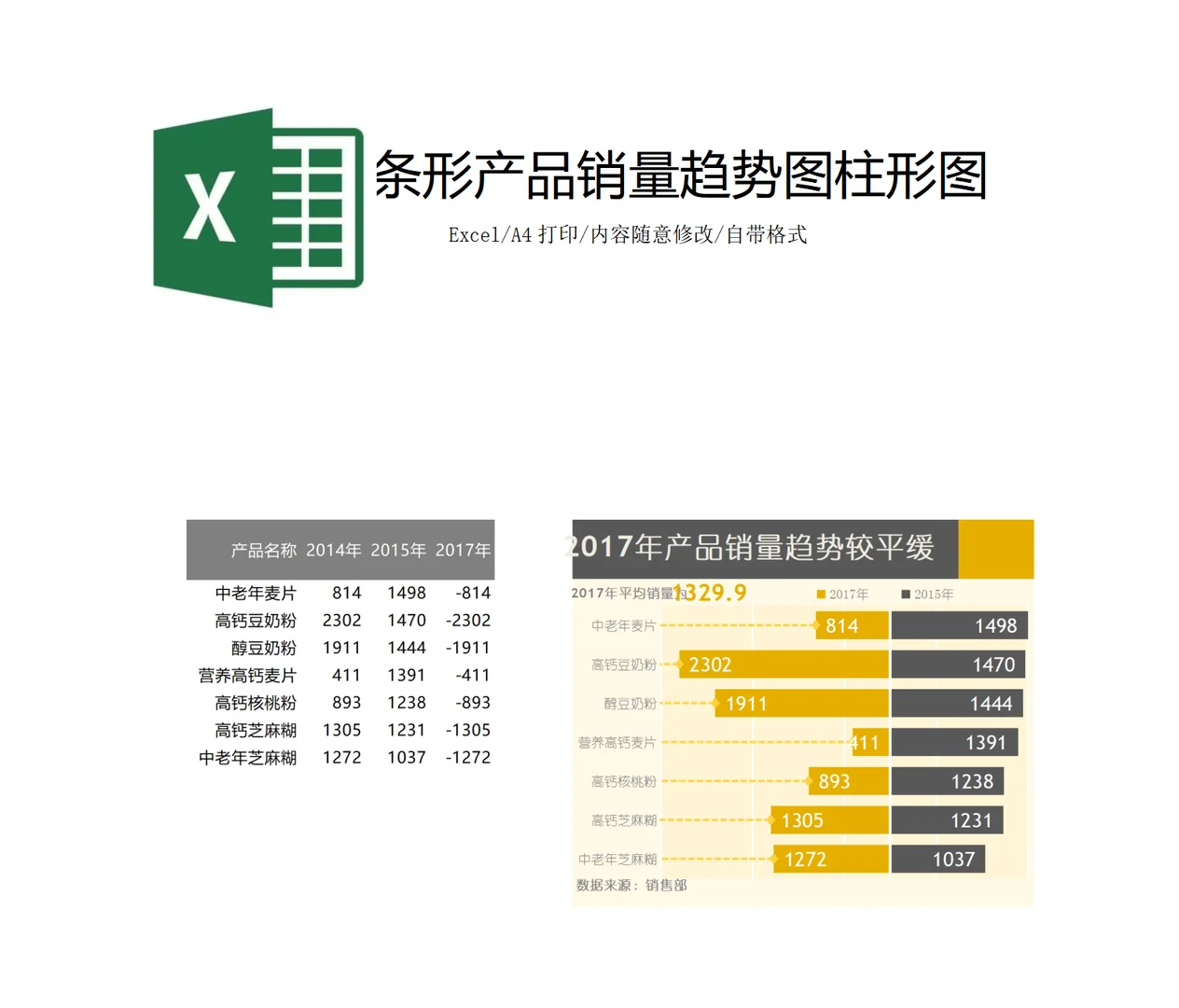 条形产品销量趋势图柱形图