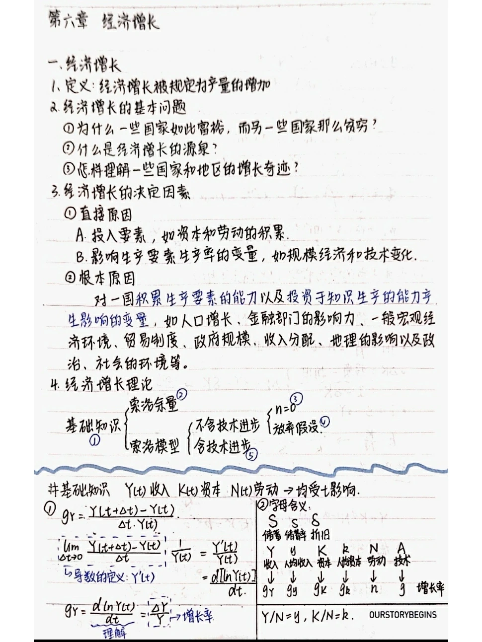 宏观经济学笔记整理|第六章