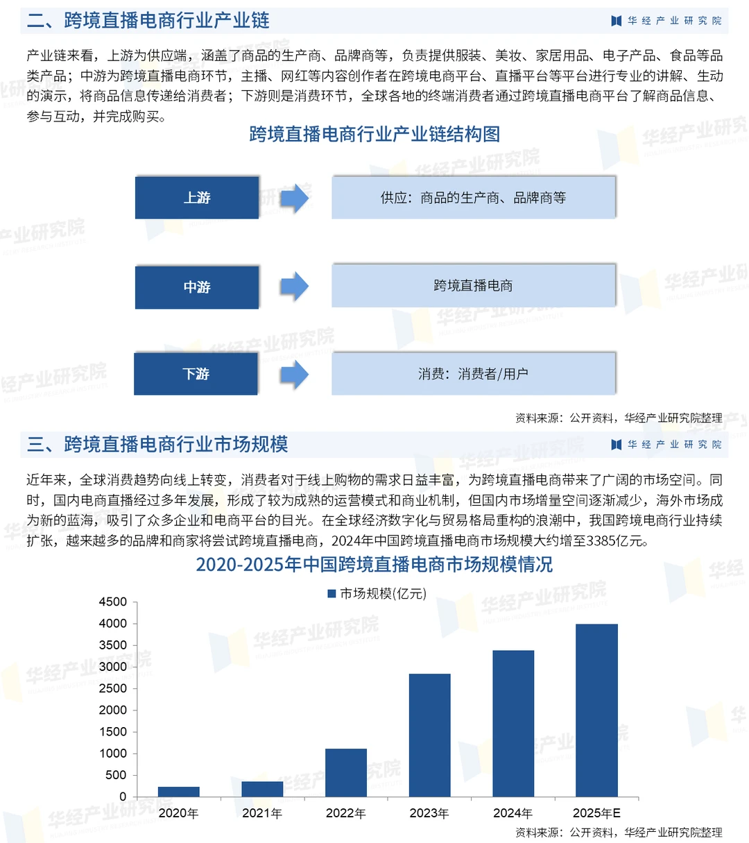 一文解读 行业：发展现状及趋势