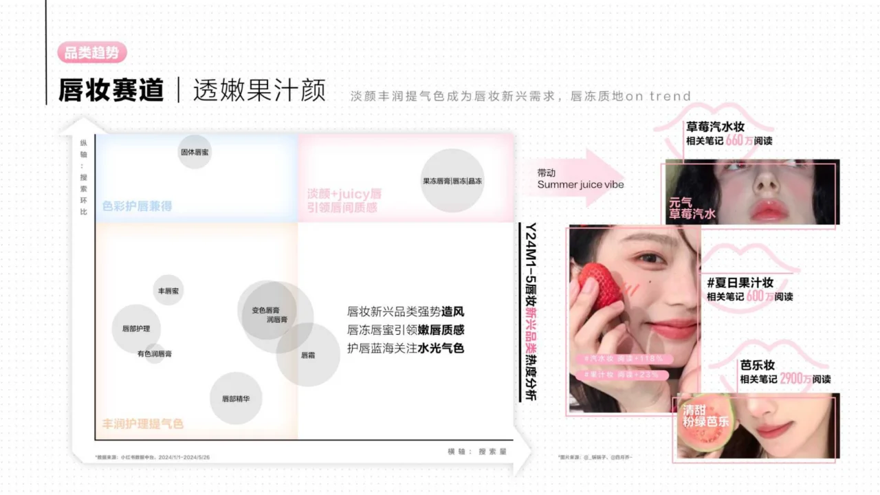 2024彩妆行业趋势灵感图鉴