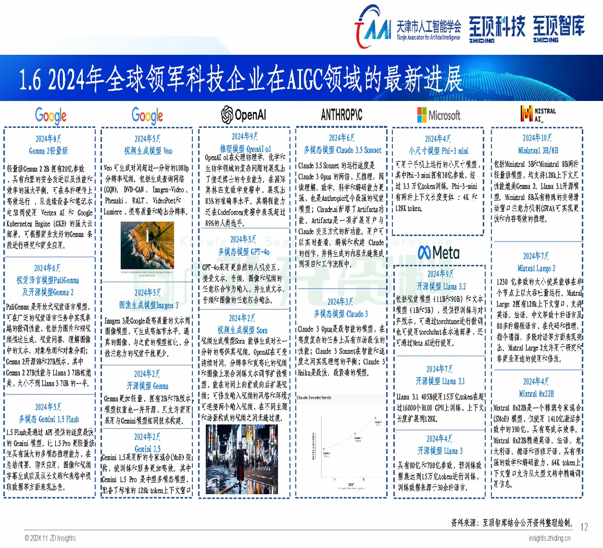 ?2024年全球AIGC产业全景报告