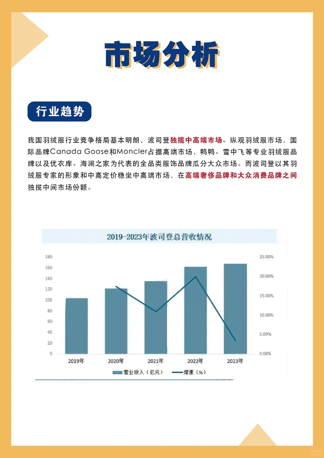 100个品牌案例分析｜波司登