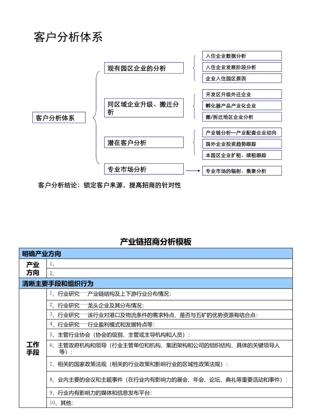产业园品牌塑造与营销策略P74