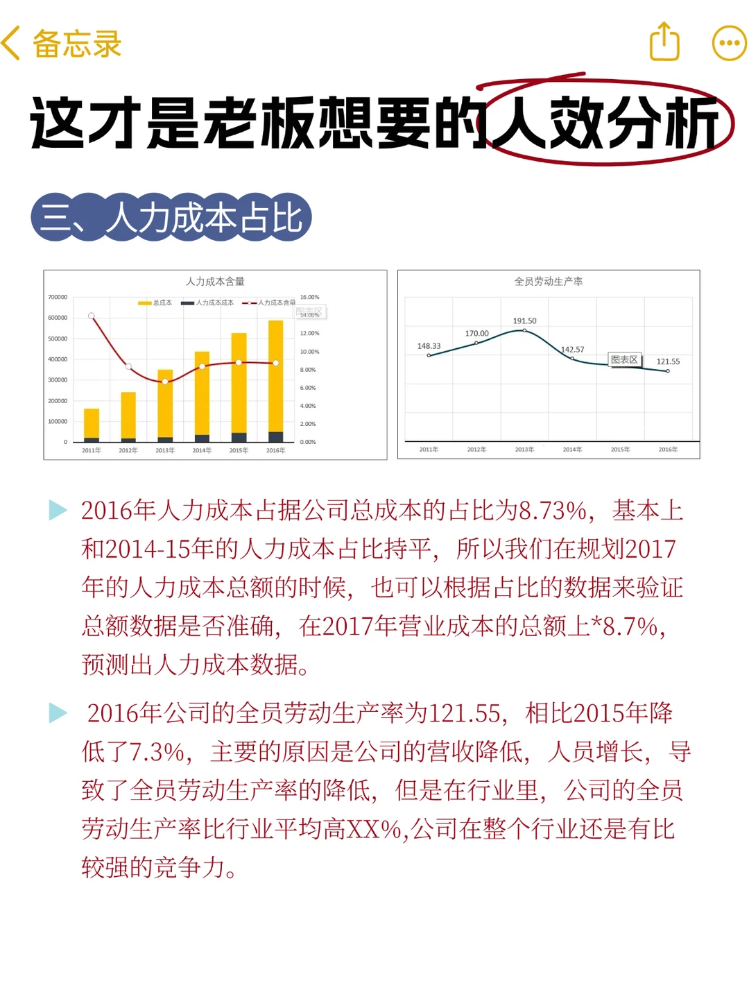 这个才是老板要的人效数据分析报告