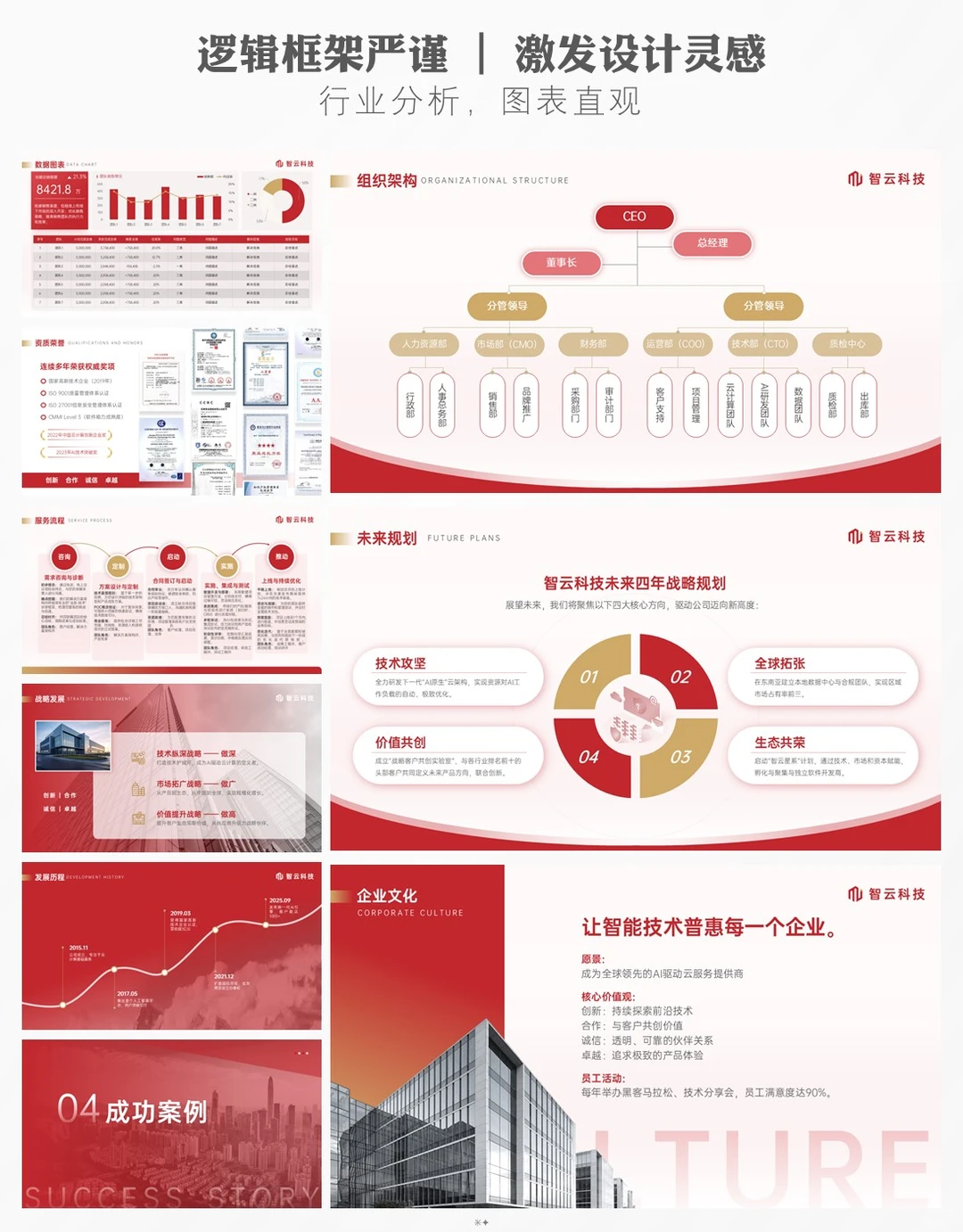 企业品牌宣传ppt案例不再头疼