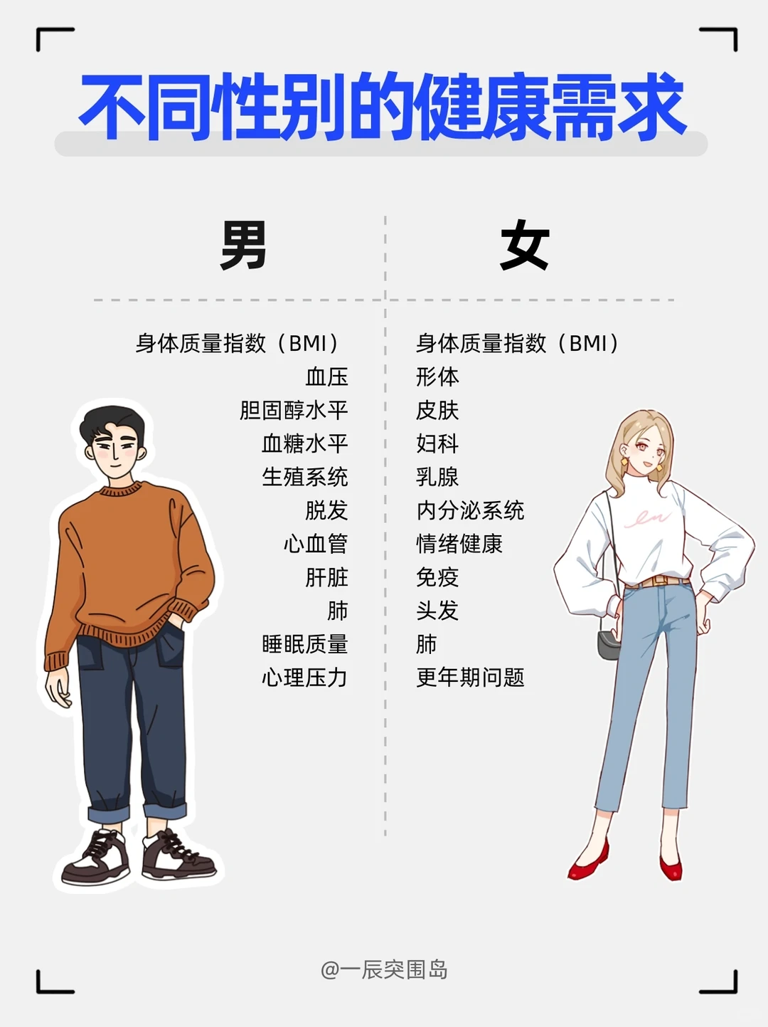 如何建立大健康行业的用户画像?