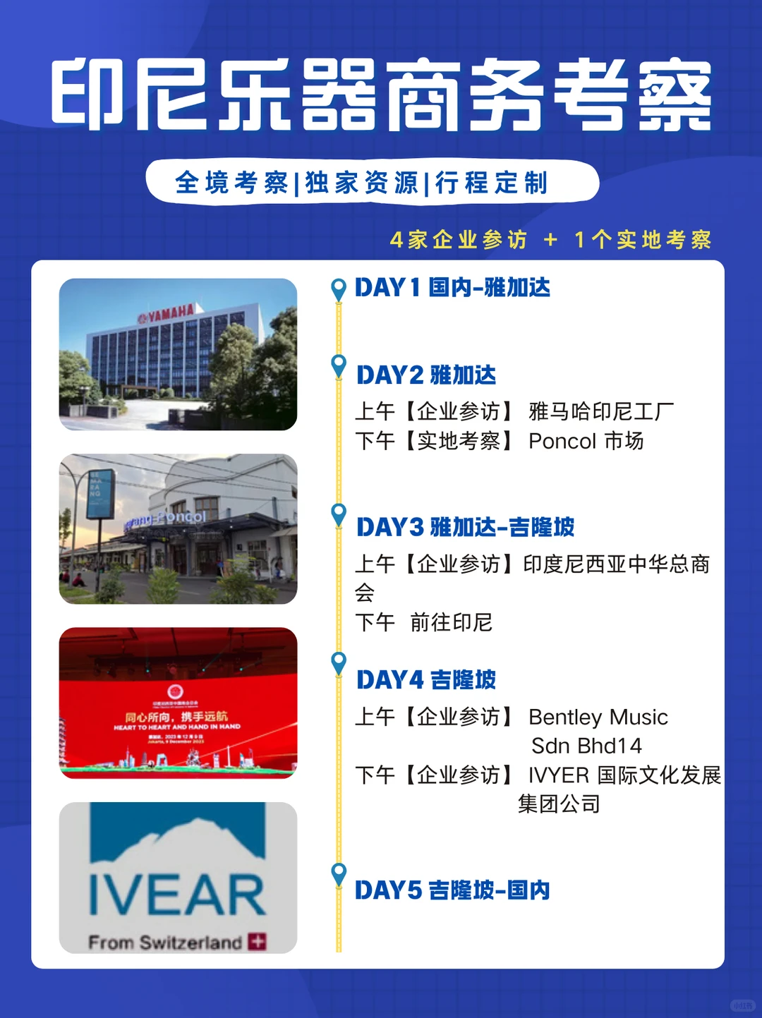 为增长探路:东南亚六国商务考察关键发现