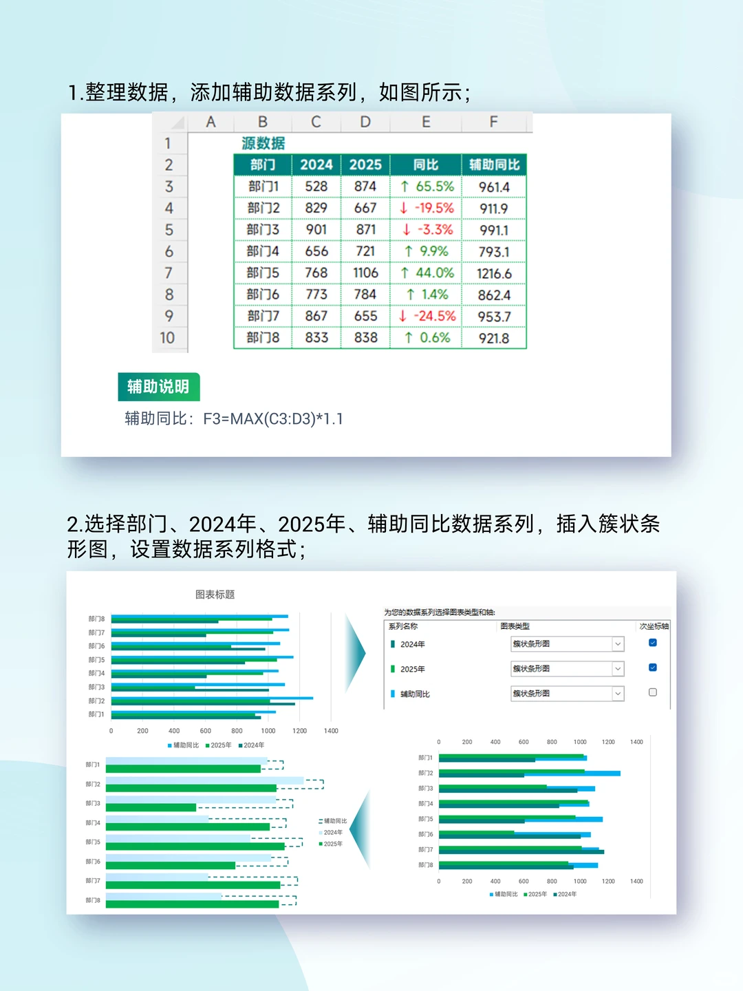 超实用同比分析条形图教程?