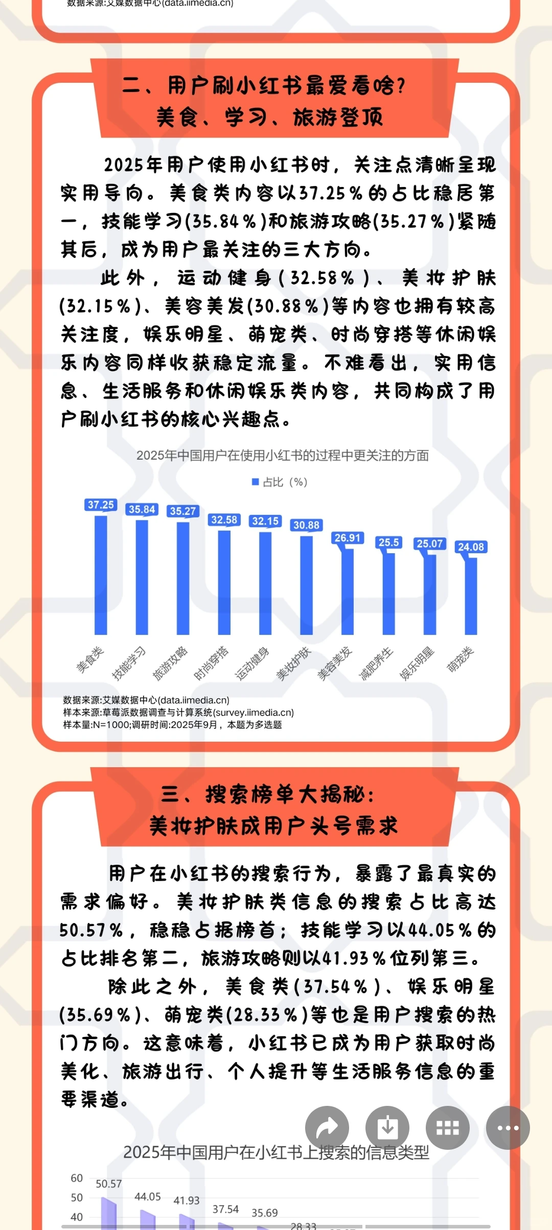 数据新闻长图