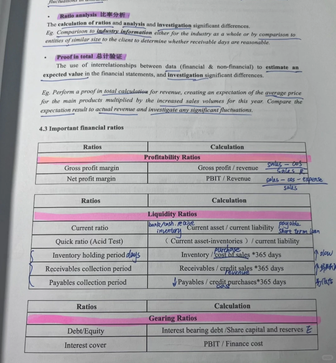 AA 分析行程序Analytical Procedures