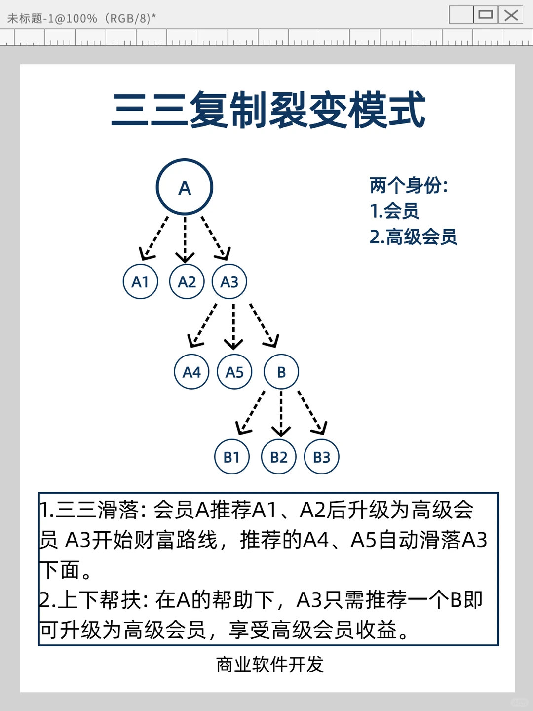 拆解近期火爆的279模式