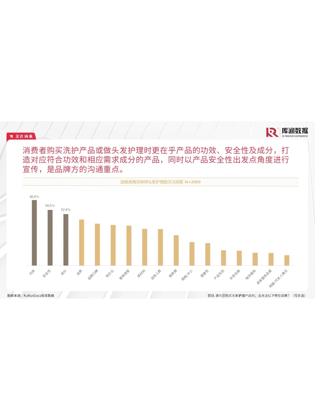 25年洗发护发消费者调研||品牌如何突围