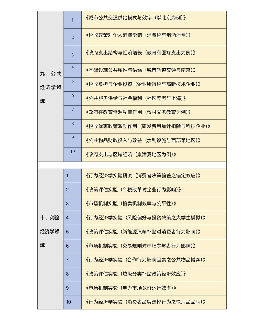 拜托??一定要让经济学专业的宝子刷到