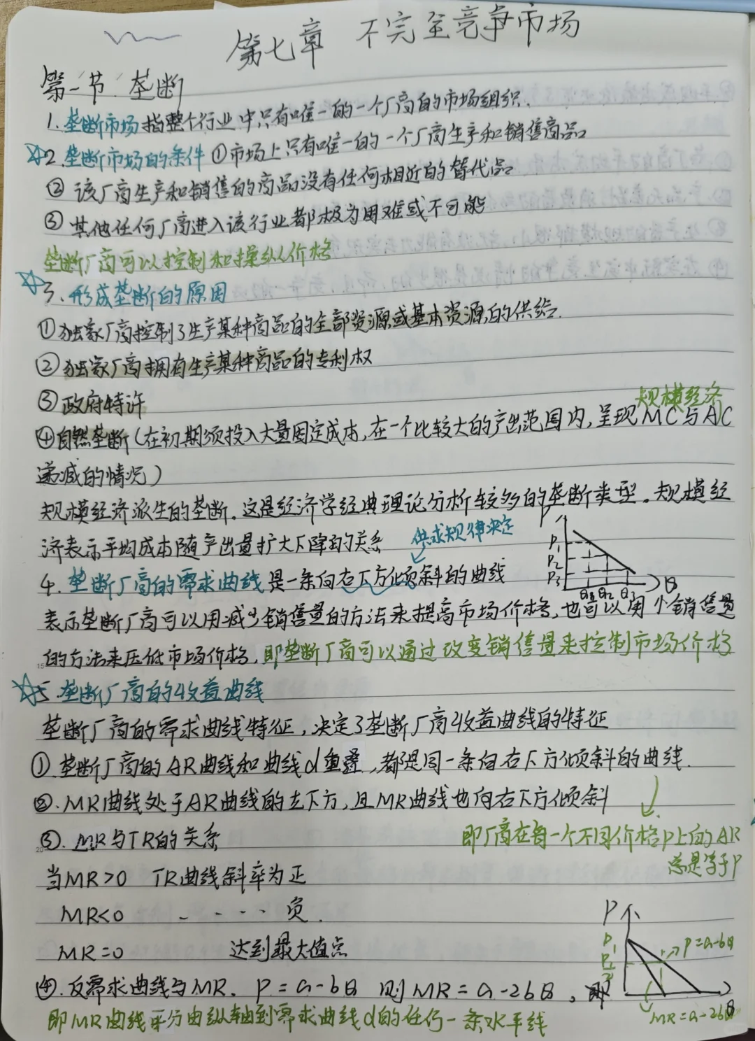 不完全竞争市场（一）