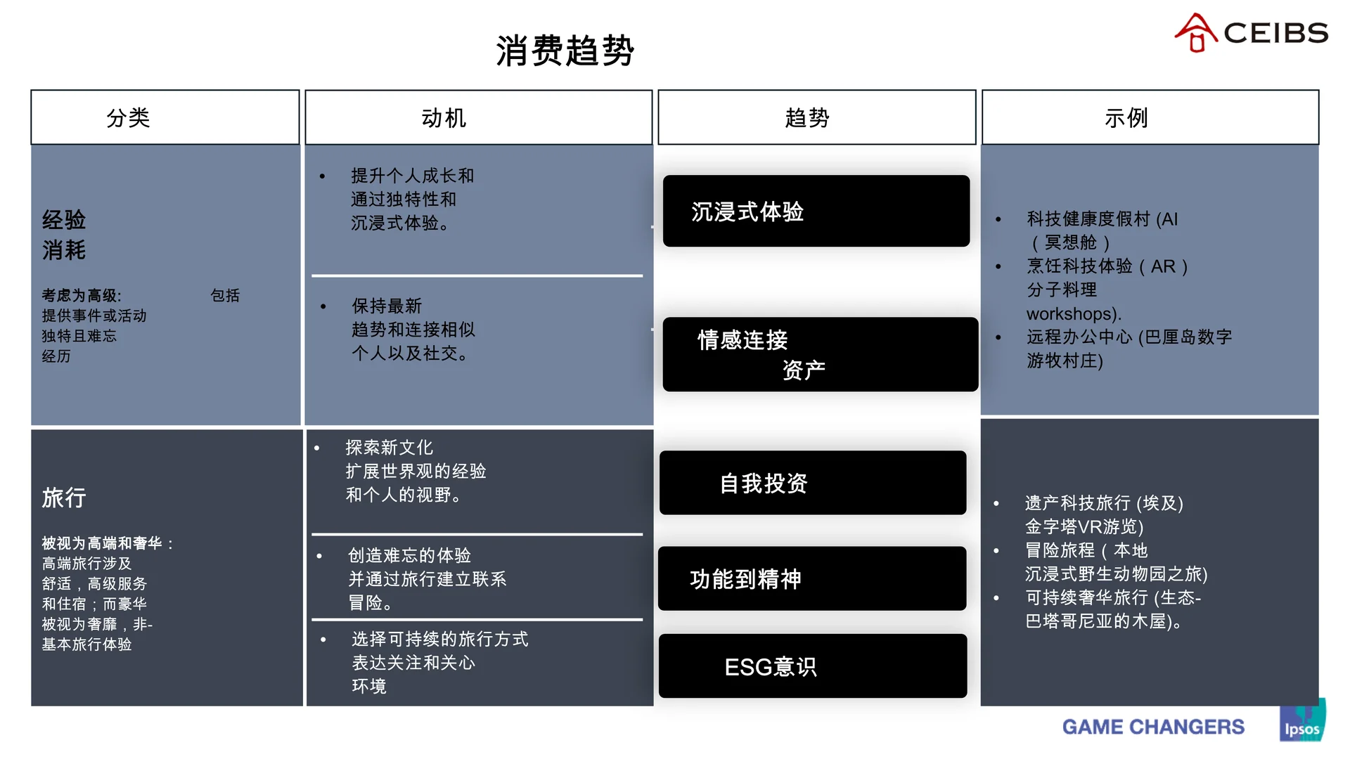 ✨解读2025新时代财富解码富裕消费者报告