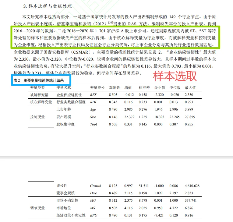 实证主题:实数融合对供应链韧性的影响