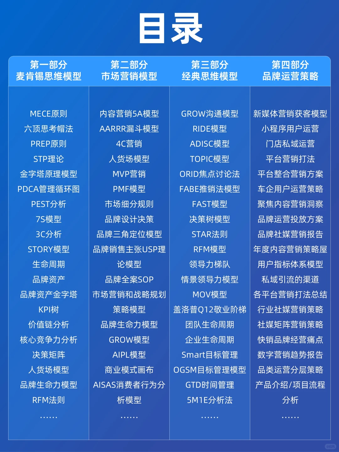 190页思维模型!营销人不用抠脑壳捋逻辑了