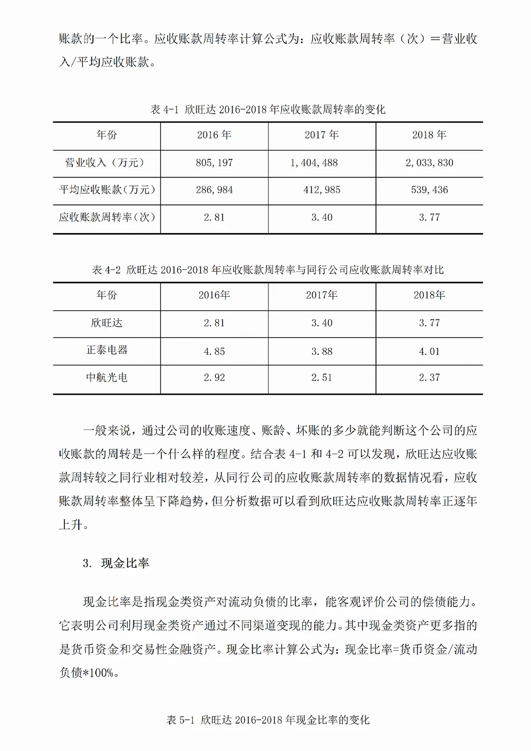 导给的偿债能力分析范文!照着写被夸了?