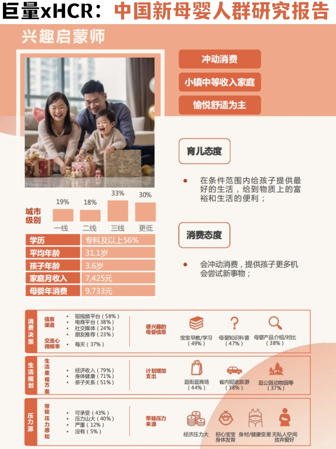 ✅母婴行业趋势｜1️⃣0️⃣大新母婴人群消费洞察