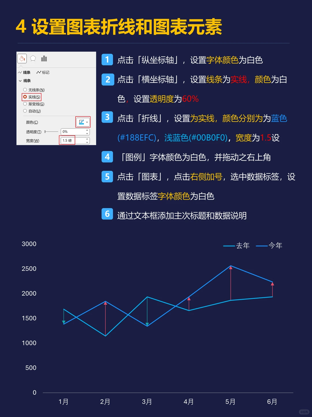 趋势差异一眼锁定!手把手教你做高级折线图