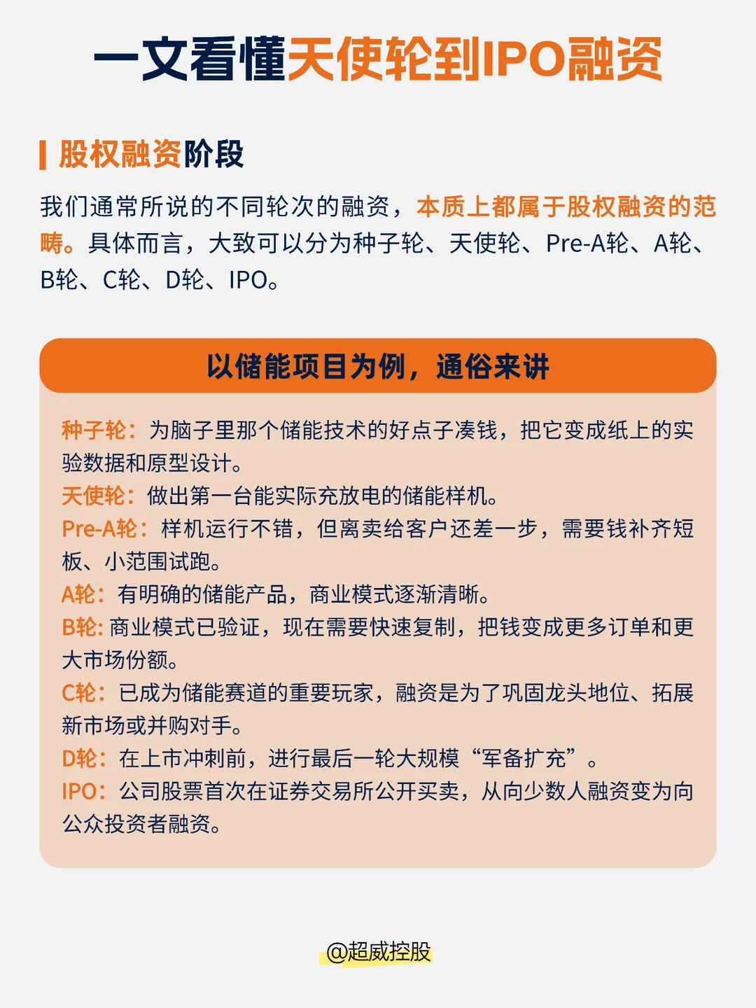 一文读懂什么是天使轮、A轮、B轮、C轮、IPO