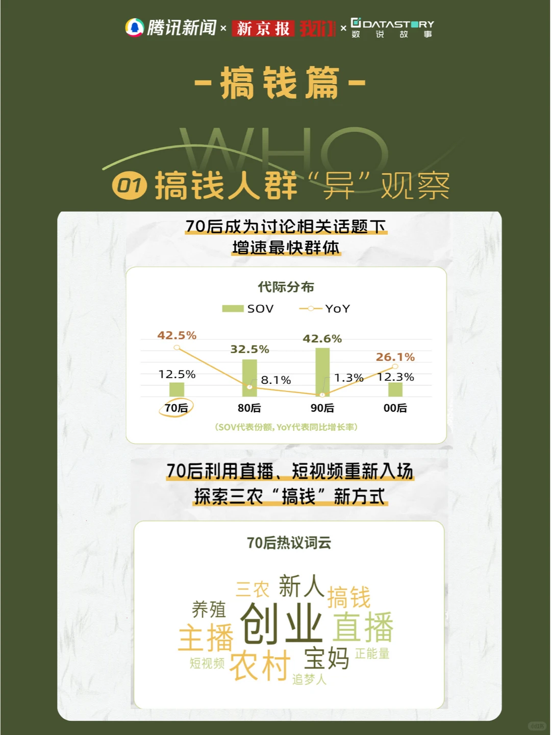 趋势报告 | 2024年6大热议人群洞察（上篇）