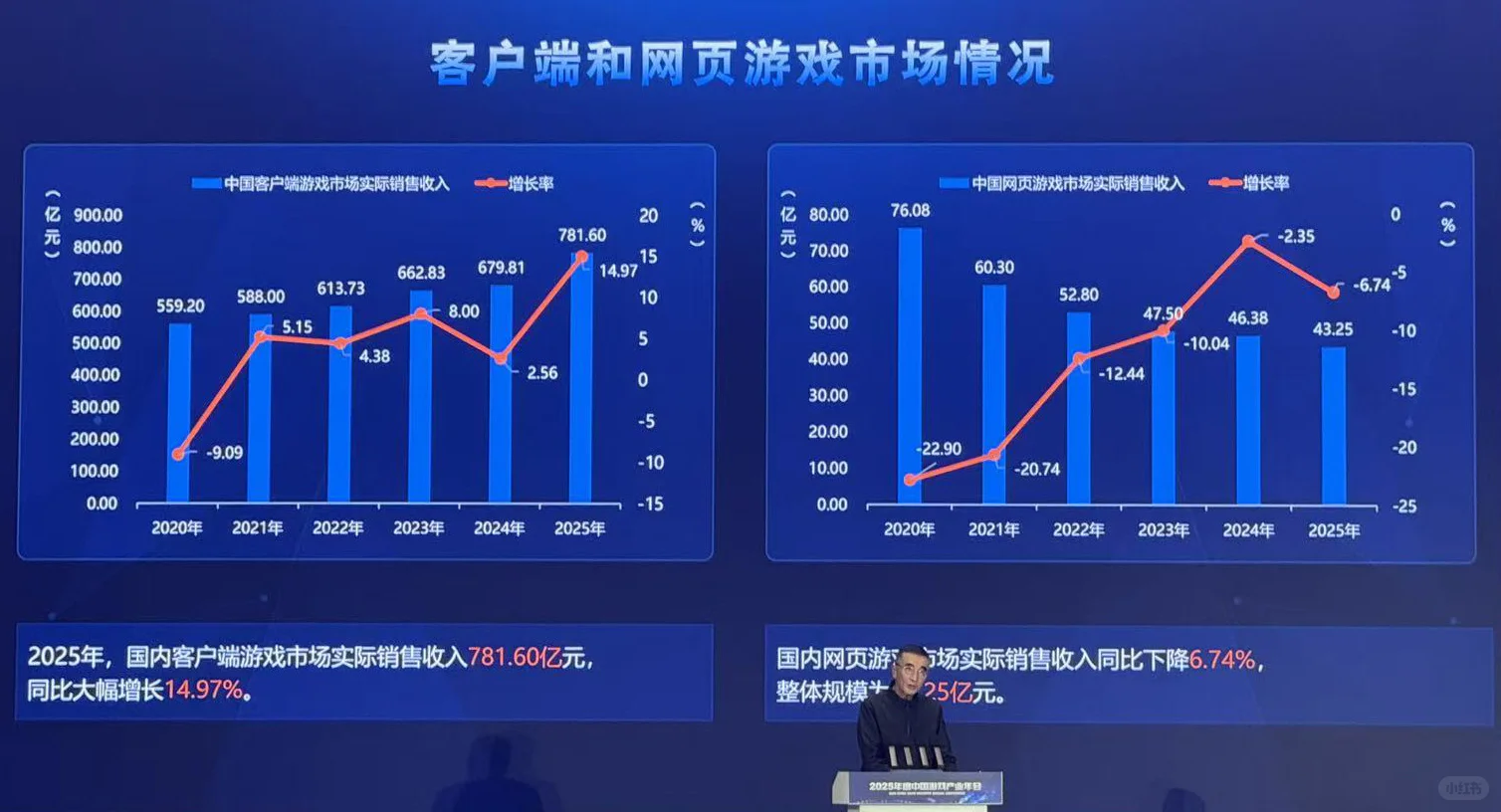 刚刚,2025 年中国游戏产业报告发布